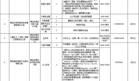 青岛市南区举办百日千万网络招聘专项行动 这些四上企业任你挑