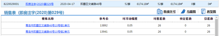 #九贤府#即墨区海信九贤府52套住宅拿预售 参考价13892元/㎡起