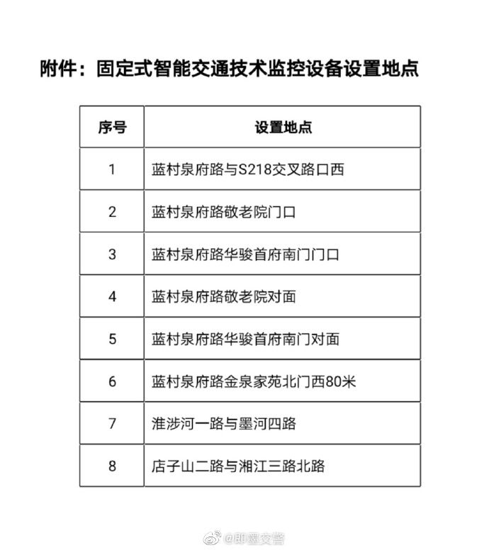 116■司机朋友注意：青岛新增、升级116处“电子眼”