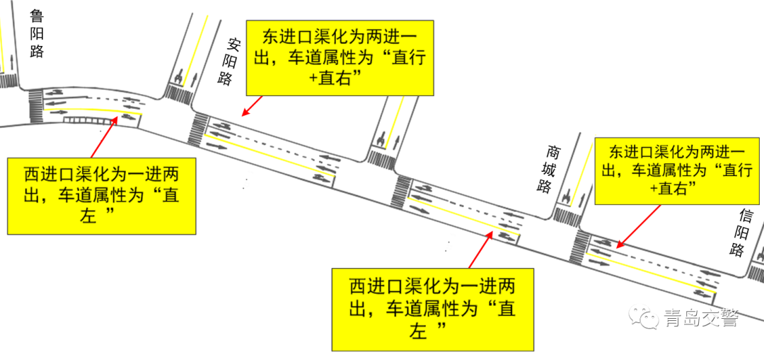 九江路：青岛开平路（四流南路-九江路）路段交通组织优化方案公示 涉及沿线8个路口