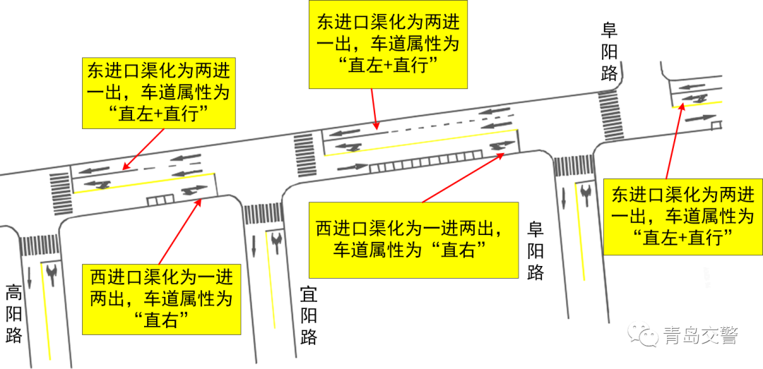 九江路：青岛开平路（四流南路-九江路）路段交通组织优化方案公示 涉及沿线8个路口