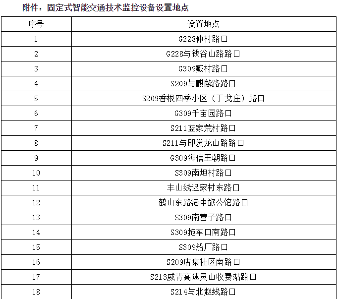 「23」即墨26处智能交通技术监控设备4月23日起启用 地点公布