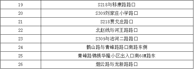 「23」即墨26处智能交通技术监控设备4月23日起启用 地点公布