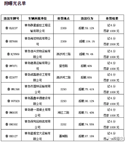 「曝光」即墨交警曝光一批违法大货车 超载记6分罚款1000元