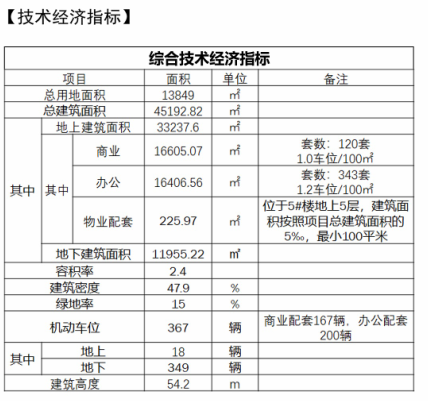 「水城路」总建面45192.82㎡ 西海岸水城路西、隐珠二路北商业项目规划出炉