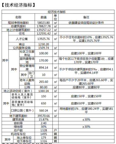 水城路■13栋住宅楼+1栋人才公寓 西海岸水城路西、隐珠四路南住宅项目规划出炉