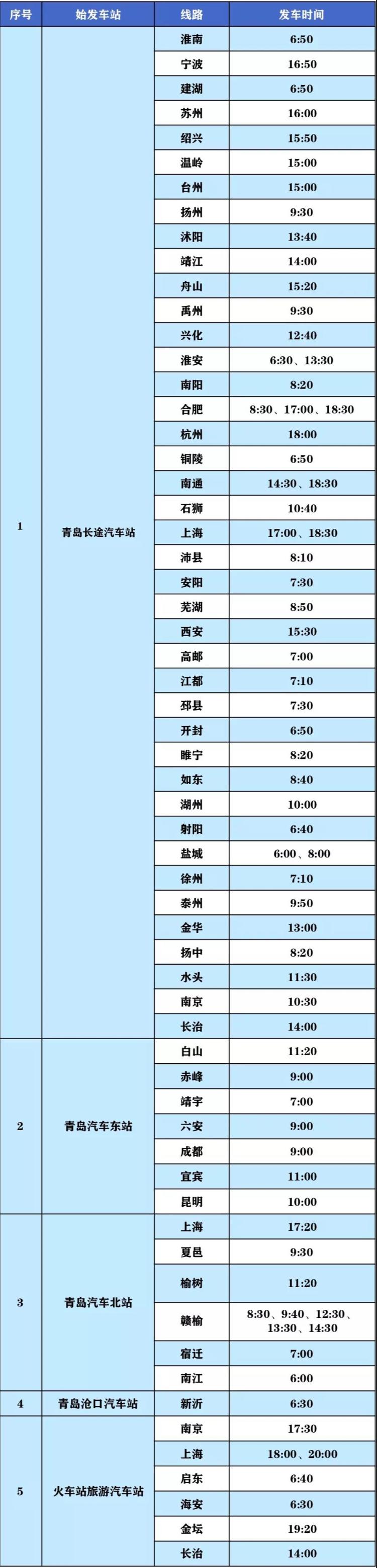 复运■青岛市内各大汽车站已经复运八成以上线路 附最新时刻表
