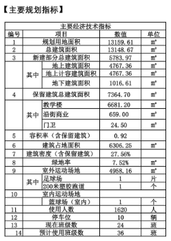 『建面』西海岸崇明岛路小学将建设一座四层综合教学楼 总建面5783.97㎡