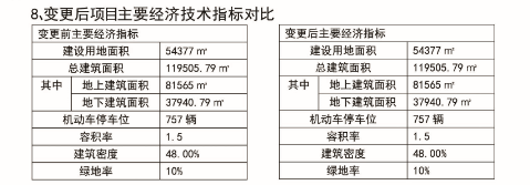 「大悦」即墨区中粮·大悦春风里规划变更 办公楼、商业街等均有调整