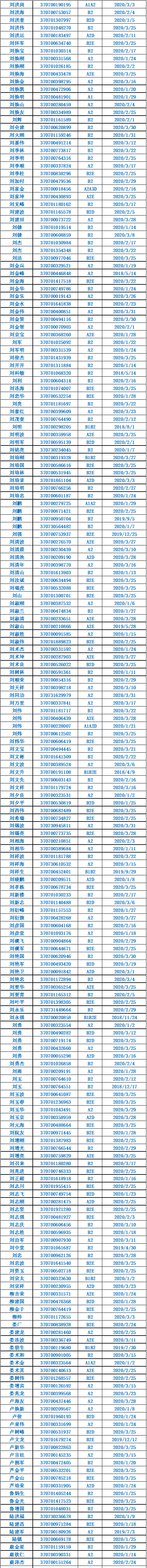 诸城@诸城这些驾驶人请尽快到诸城车管所办理相关业务