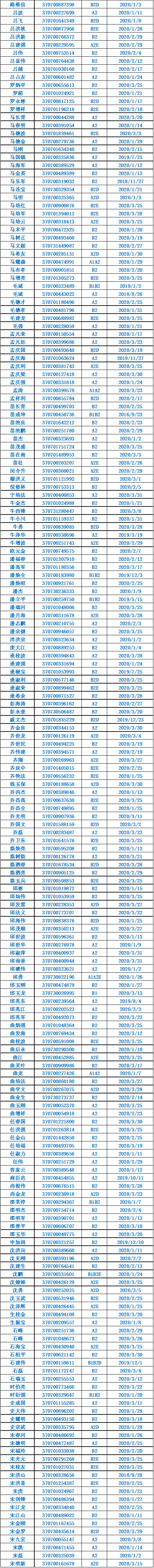 诸城@诸城这些驾驶人请尽快到诸城车管所办理相关业务