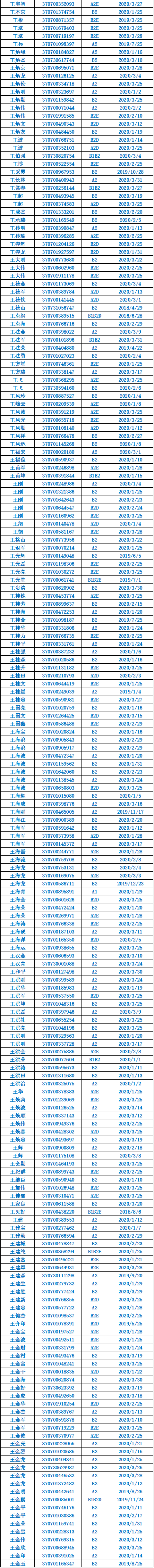 诸城@诸城这些驾驶人请尽快到诸城车管所办理相关业务
