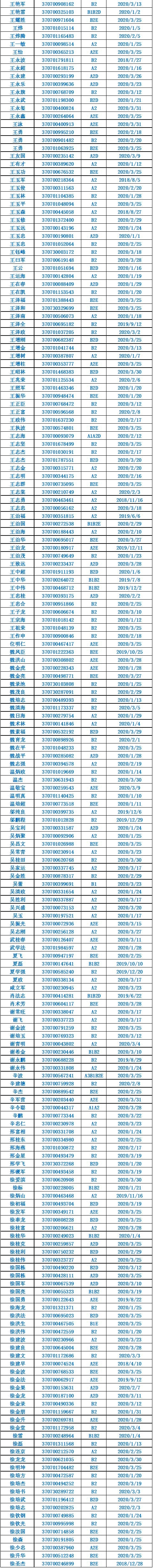 诸城@诸城这些驾驶人请尽快到诸城车管所办理相关业务