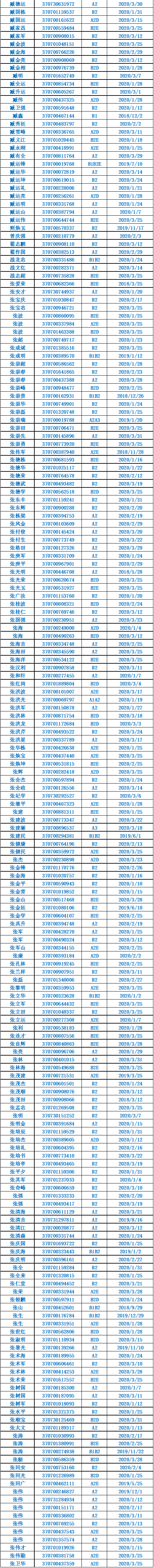诸城@诸城这些驾驶人请尽快到诸城车管所办理相关业务