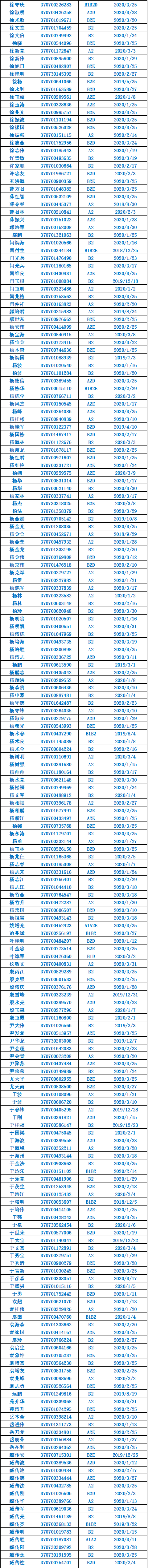 诸城@诸城这些驾驶人请尽快到诸城车管所办理相关业务