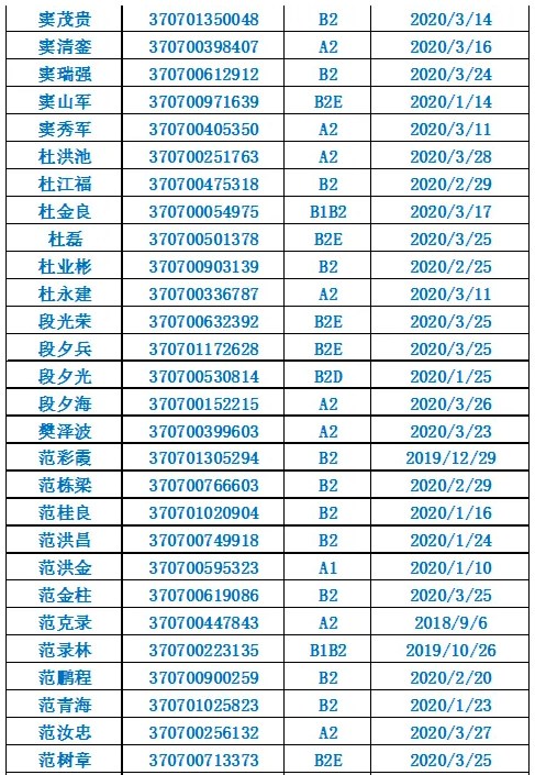 诸城@诸城这些驾驶人请尽快到诸城车管所办理相关业务