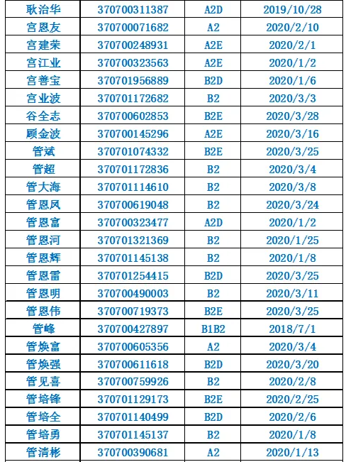 诸城@诸城这些驾驶人请尽快到诸城车管所办理相关业务