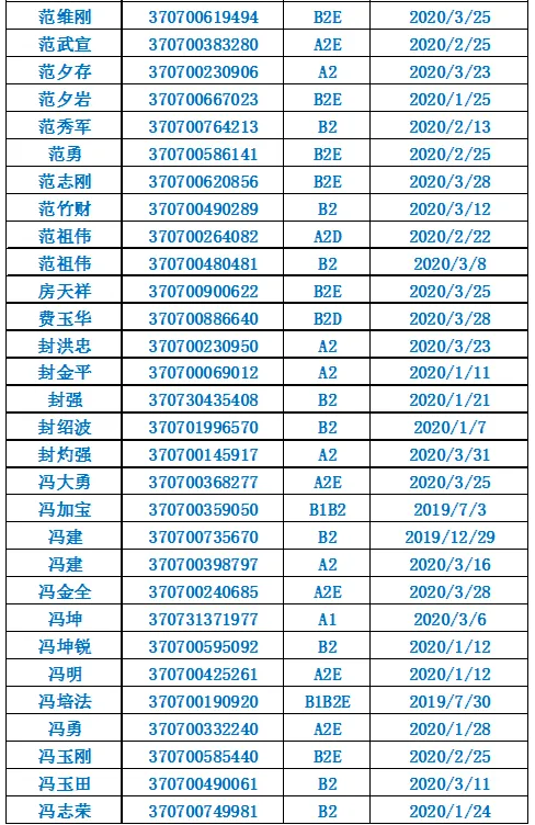 诸城@诸城这些驾驶人请尽快到诸城车管所办理相关业务
