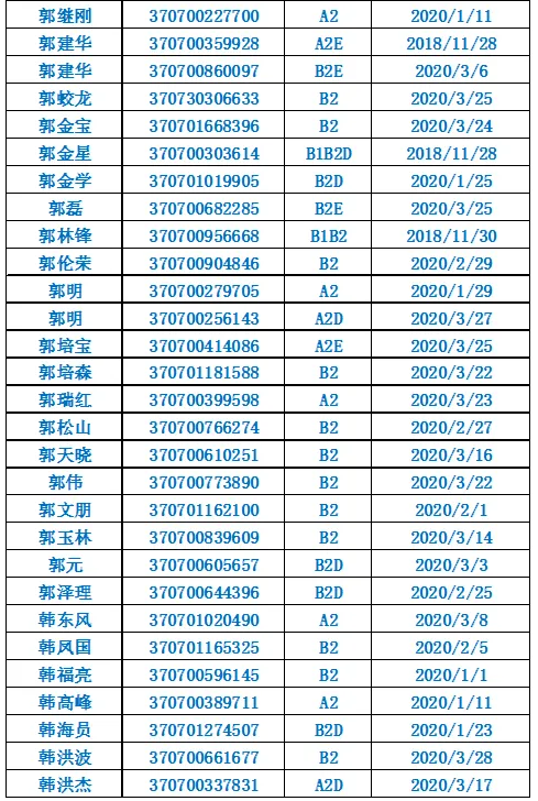 诸城@诸城这些驾驶人请尽快到诸城车管所办理相关业务