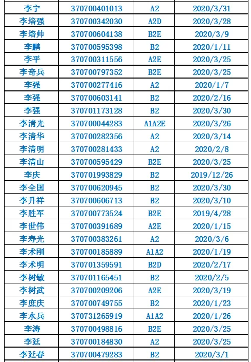 诸城@诸城这些驾驶人请尽快到诸城车管所办理相关业务