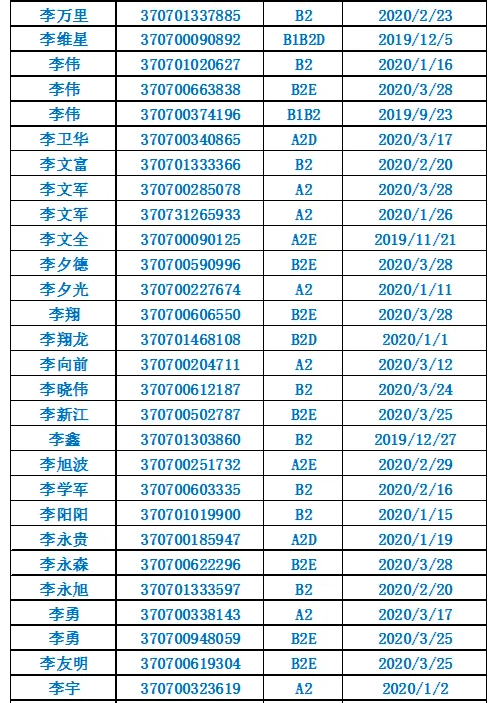 诸城@诸城这些驾驶人请尽快到诸城车管所办理相关业务