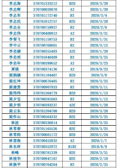 诸城@诸城这些驾驶人请尽快到诸城车管所办理相关业务