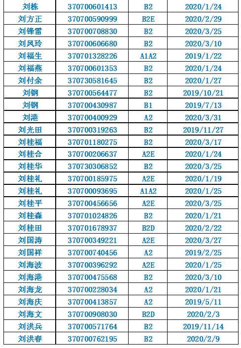 诸城@诸城这些驾驶人请尽快到诸城车管所办理相关业务
