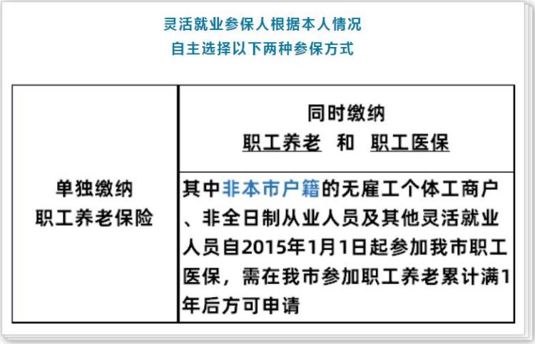 『窗期』涨知识：遇上职场“空窗期” 个人投保咋办理？