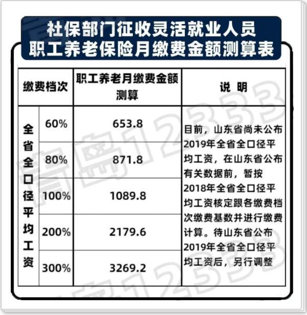 『窗期』涨知识：遇上职场“空窗期” 个人投保咋办理？