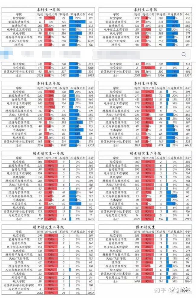 返校@多地明确暑假时间 这些高校本学期不返校或暂缓返校
