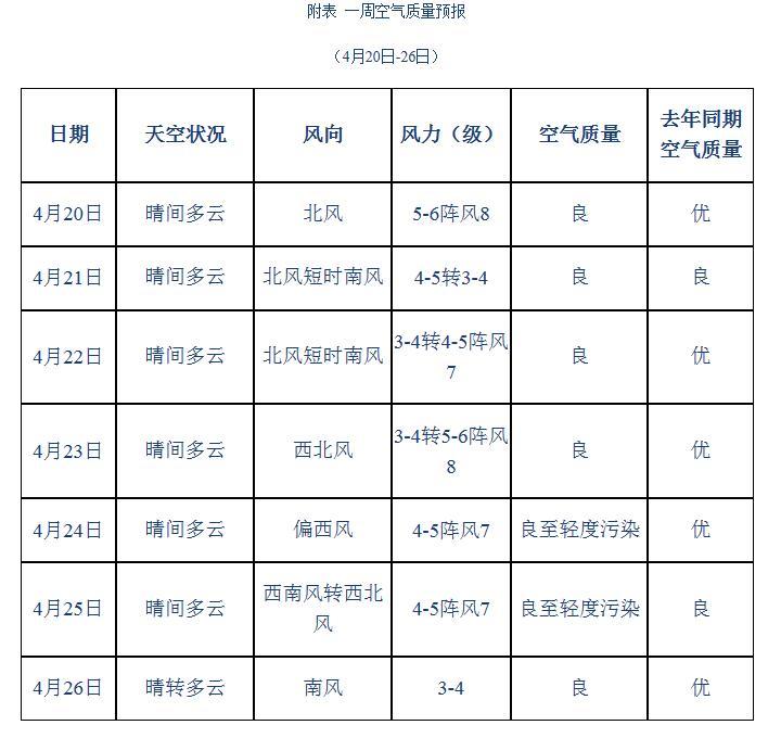 以良@青岛市气象台：本周污染扩散条件整体较有利 预计空气质量为良