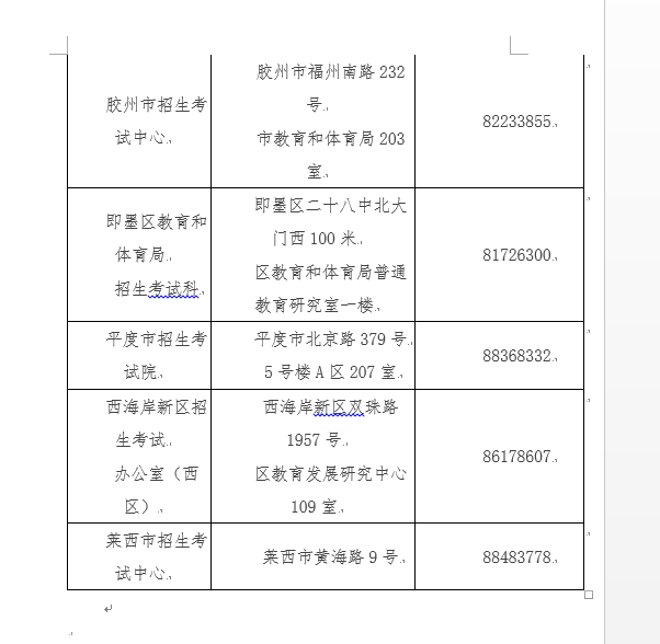 #19#青岛市2020年普通高考特殊考生公示：共19人 为期10个工作日