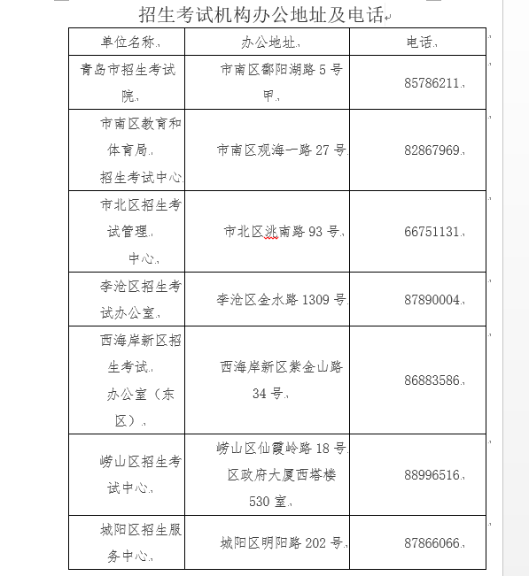 #19#青岛市2020年普通高考特殊考生公示：共19人 为期10个工作日