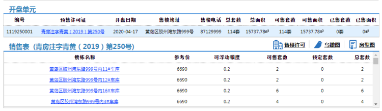 『114』青岛小镇114套房源拿预售 住宅参考价17908元/㎡