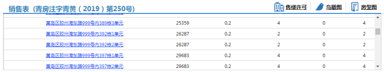 『114』青岛小镇114套房源拿预售 住宅参考价17908元/㎡