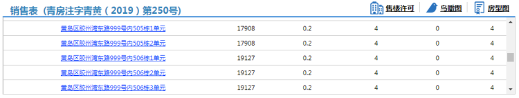 『114』青岛小镇114套房源拿预售 住宅参考价17908元/㎡