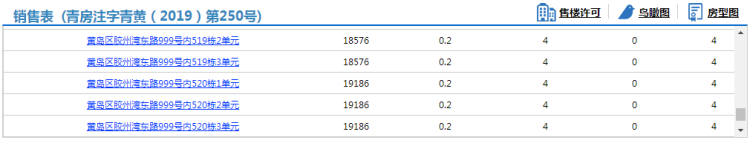 『114』青岛小镇114套房源拿预售 住宅参考价17908元/㎡