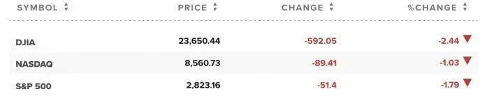 【特朗普】纽约油价史上首次跌至-37.63美元 特朗普：抄底大好时机