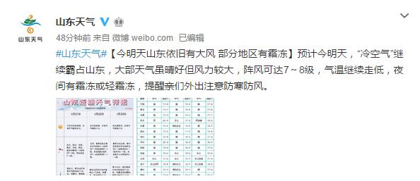 #21#本周咱青岛主要就是风大 4月21日市区最高温15℃