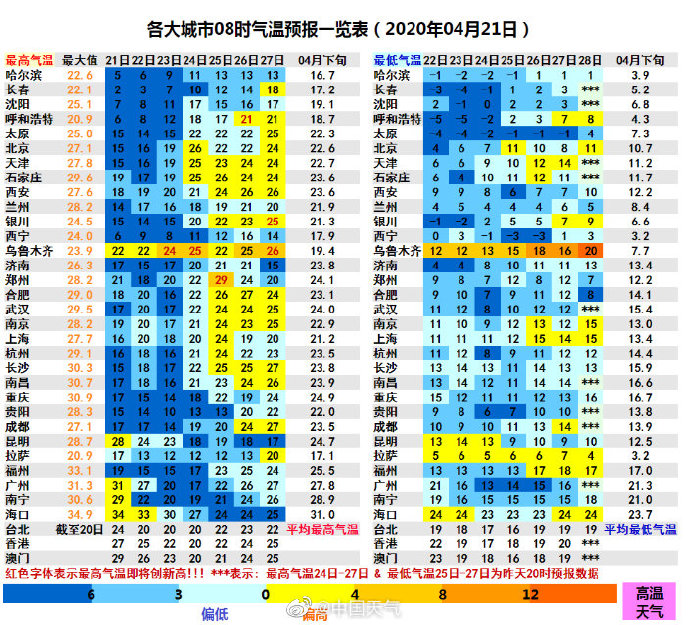 #21#本周咱青岛主要就是风大 4月21日市区最高温15℃