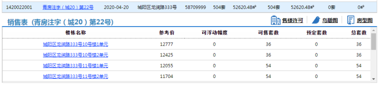 『星汇城』城阳区越秀·星汇城504套住宅拿预售，参考价11530元/㎡