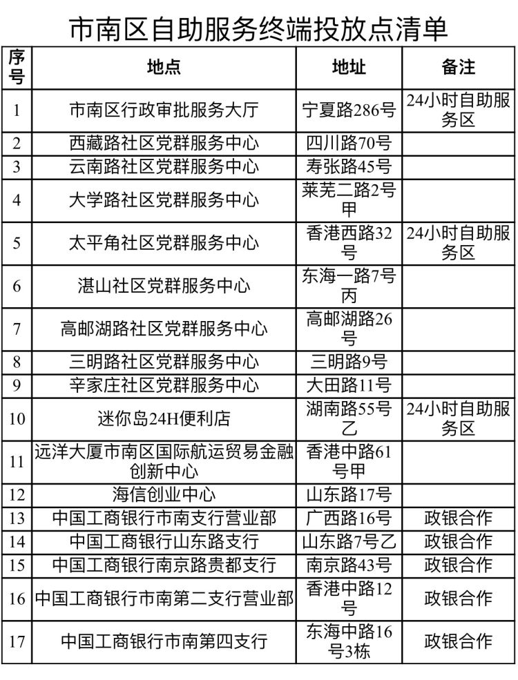 【打烊】推进信息惠民“最后一公里”青岛不打烊自助服务终端进楼宇、进社区