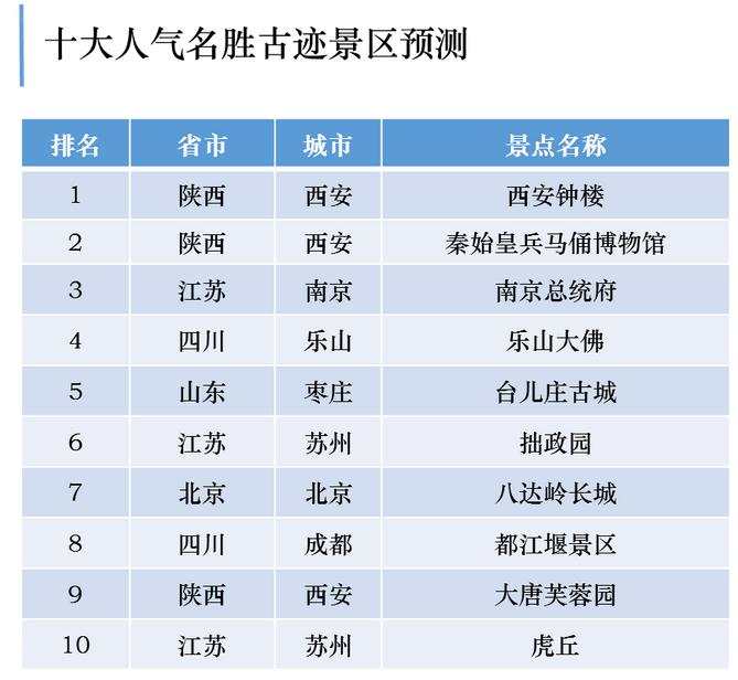 @五一或有近九千万人次出游 多个景区紧急调整措施