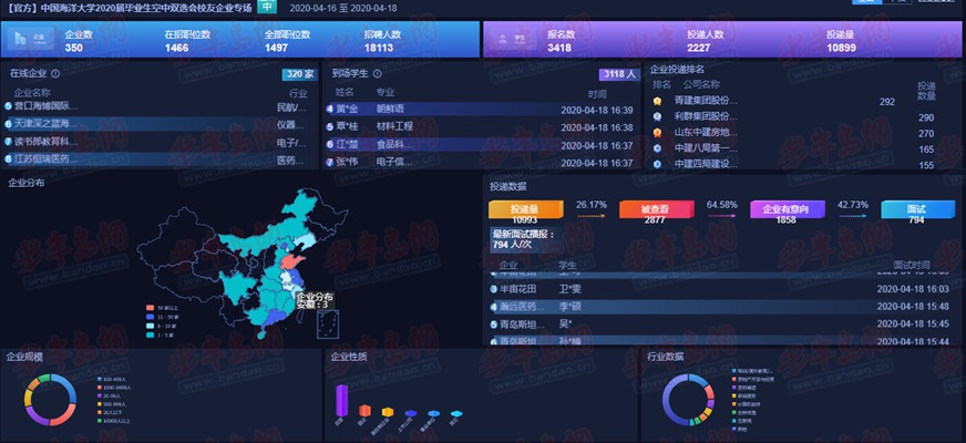 #青岛教育#中国海洋大学举办2020届毕业生校友企业专场空中双选会 线上投递1万余份简历