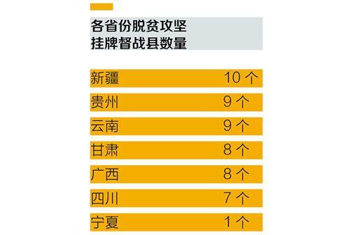 「」我国12个省区市实现贫困县全部脱贫摘帽 还有未摘帽的贫困县分布在哪？