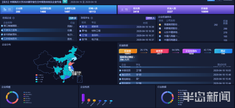 「海洋大学」中国海洋大学搭起空中双选会平台 提供就业岗位18000余个