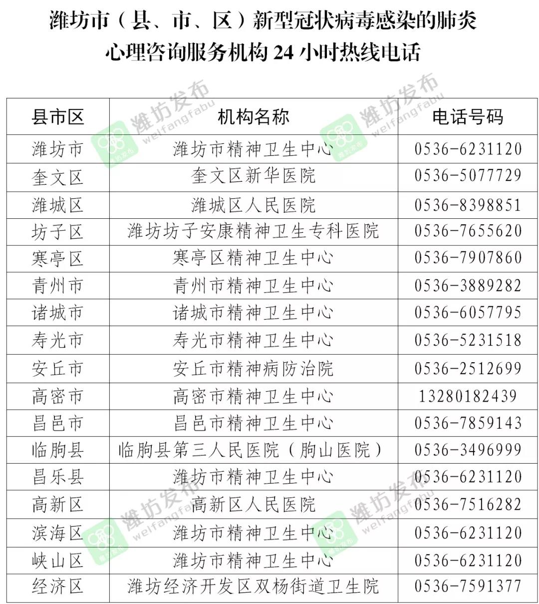 ##潍坊开通新型冠状病毒感染的肺炎心理咨询服务机构24小时热线电话