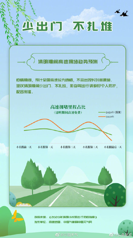 『』4月23日青岛最低气温7℃ 提醒：五一休五天这周日是工作日