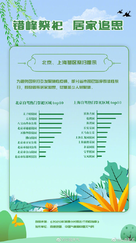 『』4月23日青岛最低气温7℃ 提醒：五一休五天这周日是工作日