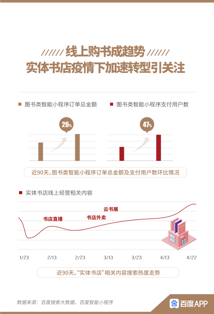 『东野』世界读书日大数据：恐怖小说搜索女性占6成